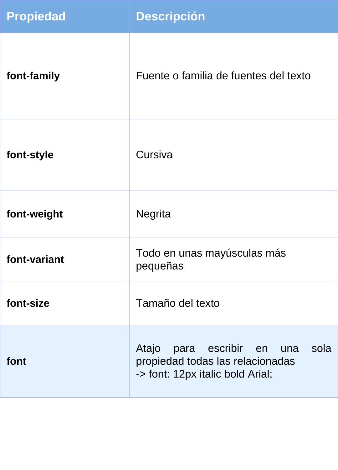 Estructura CSS