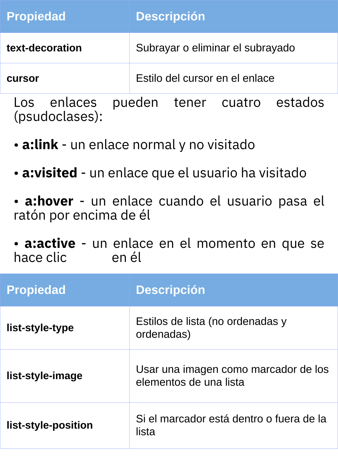 Estructura CSS