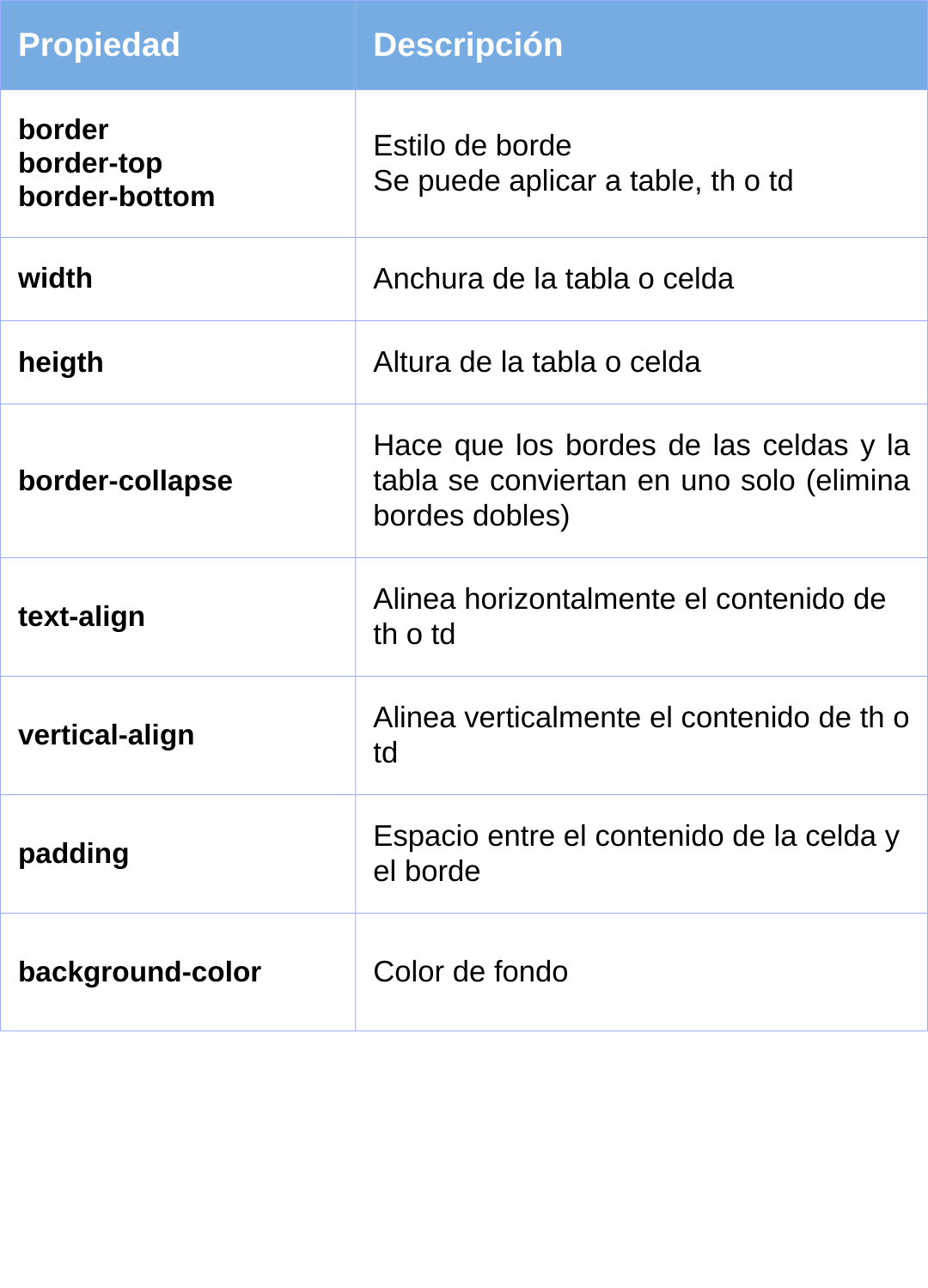 Estructura CSS