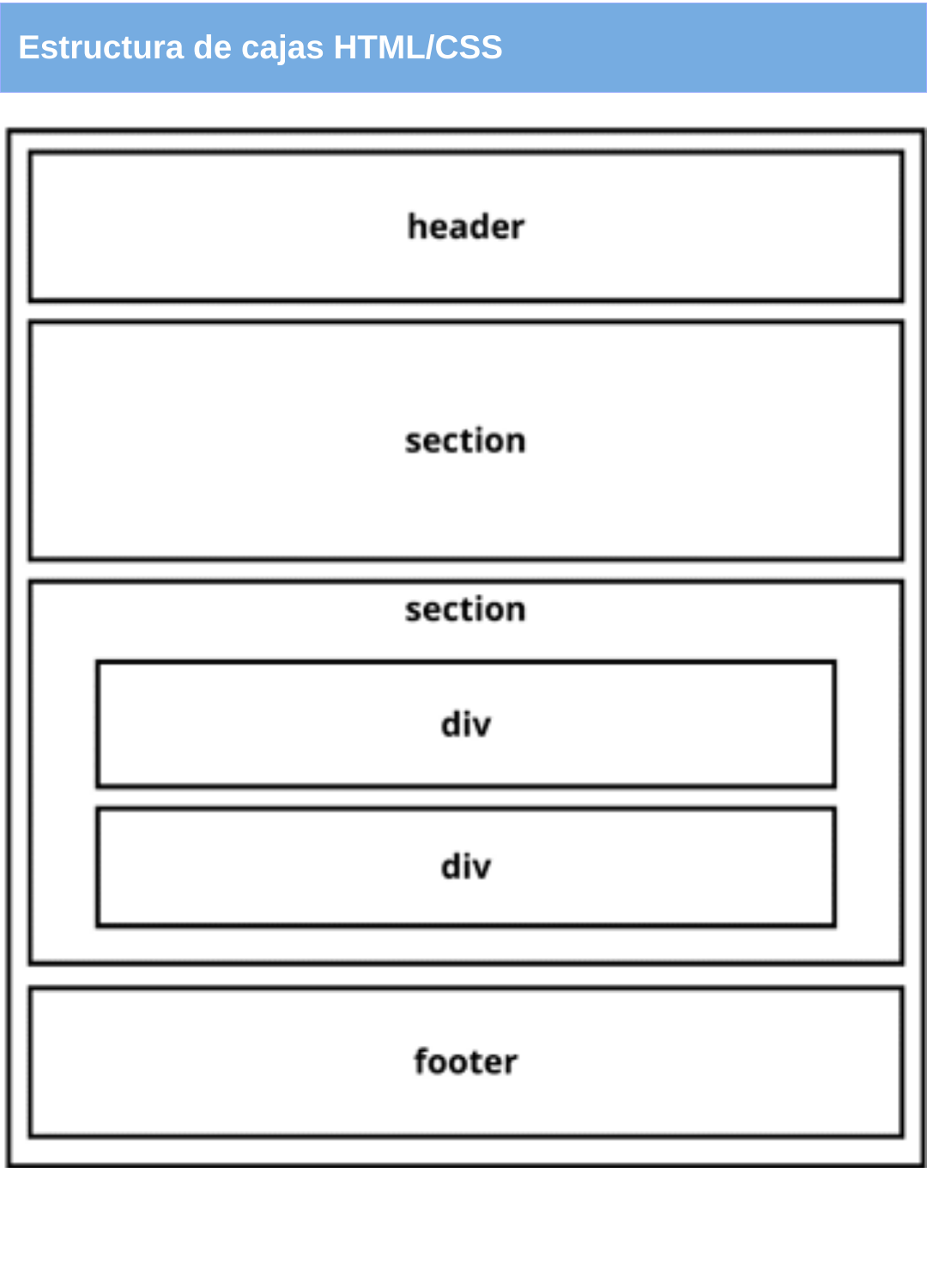 Estructura CSS