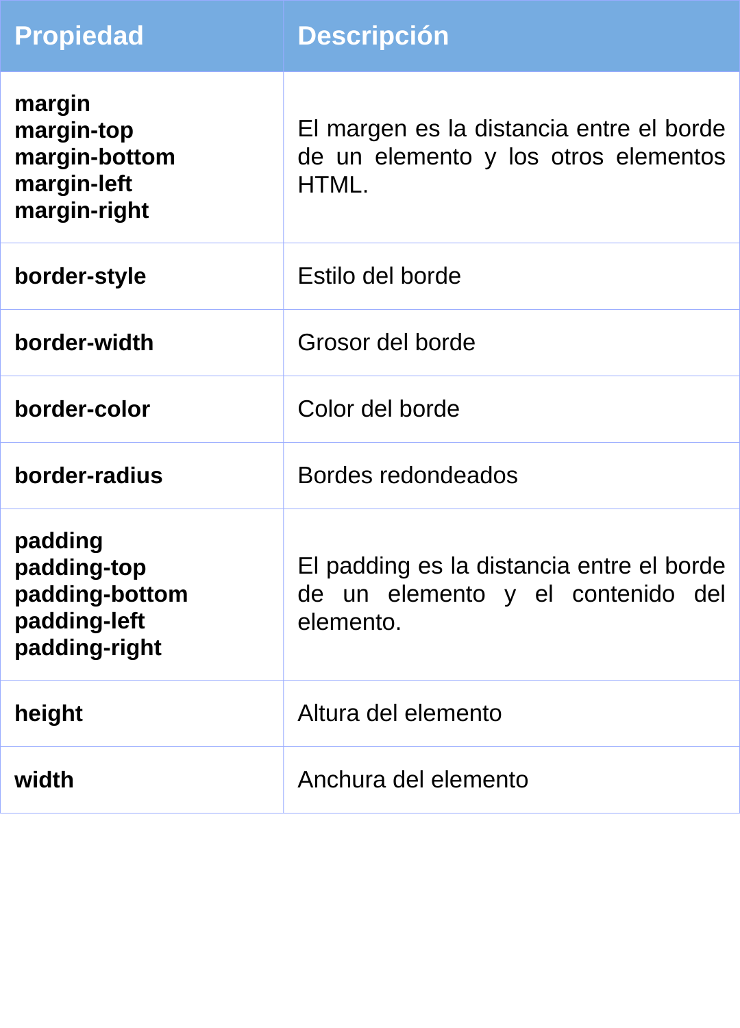 Estructura CSS