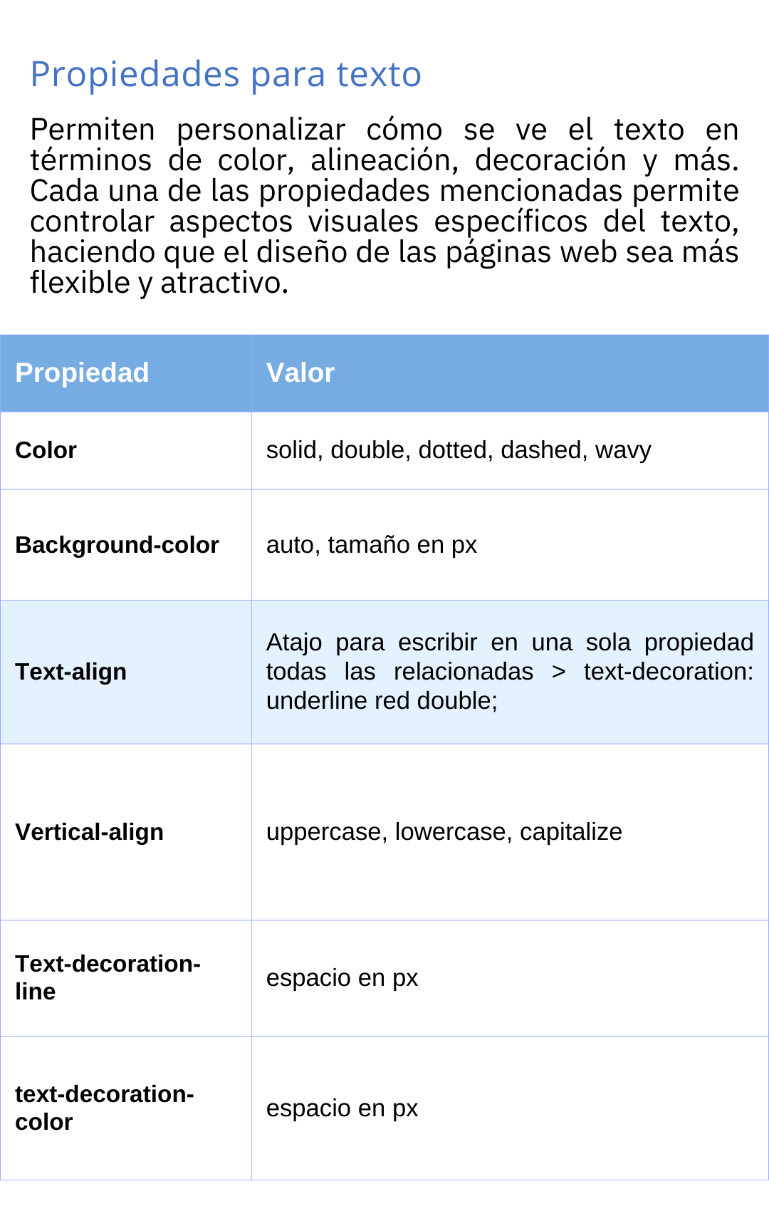 Estructura CSS