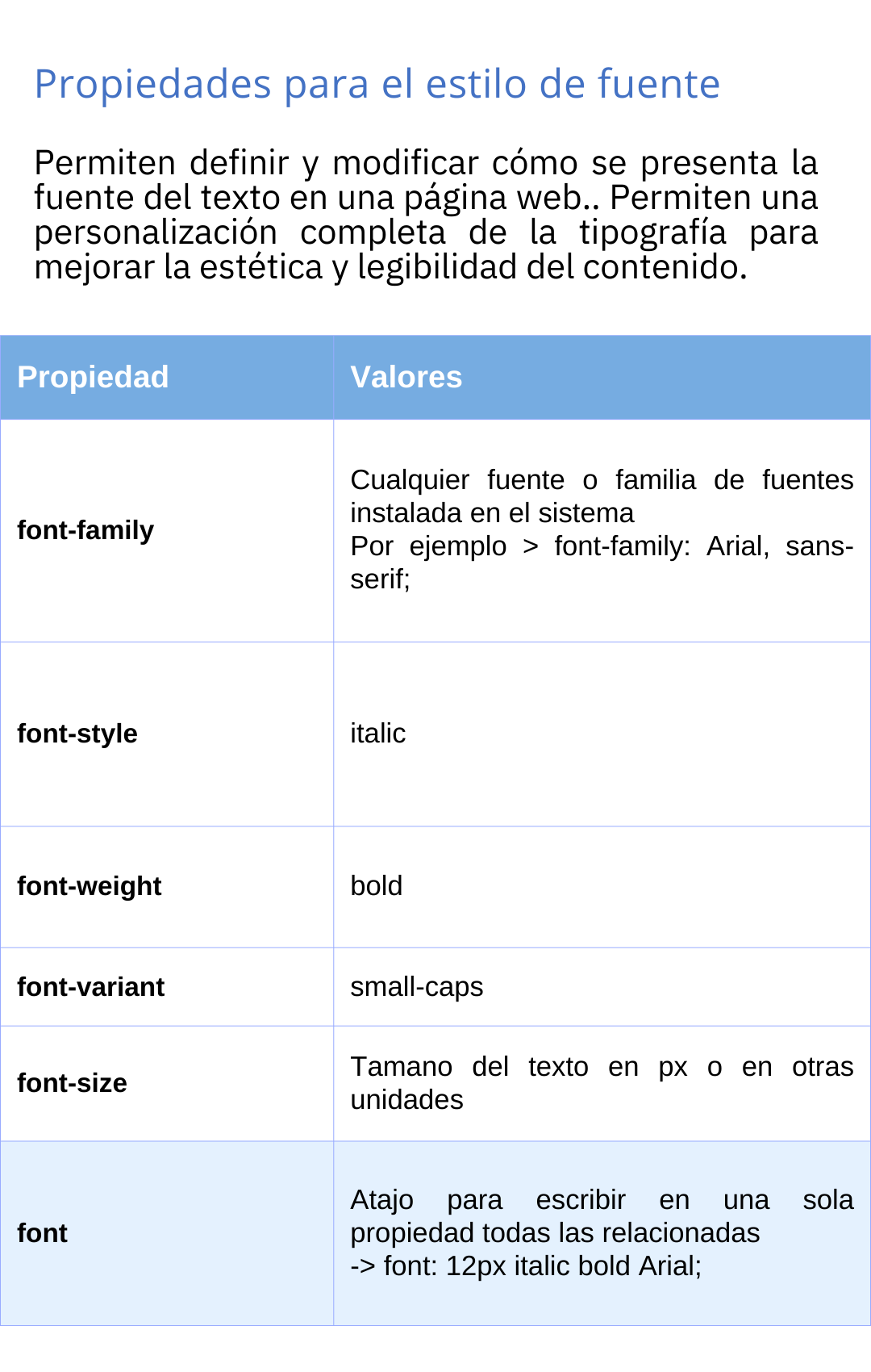 Estructura CSS