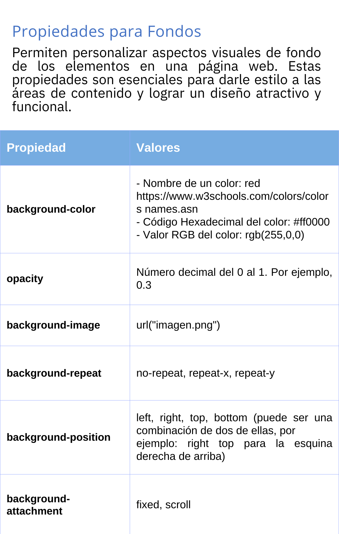 Estructura CSS