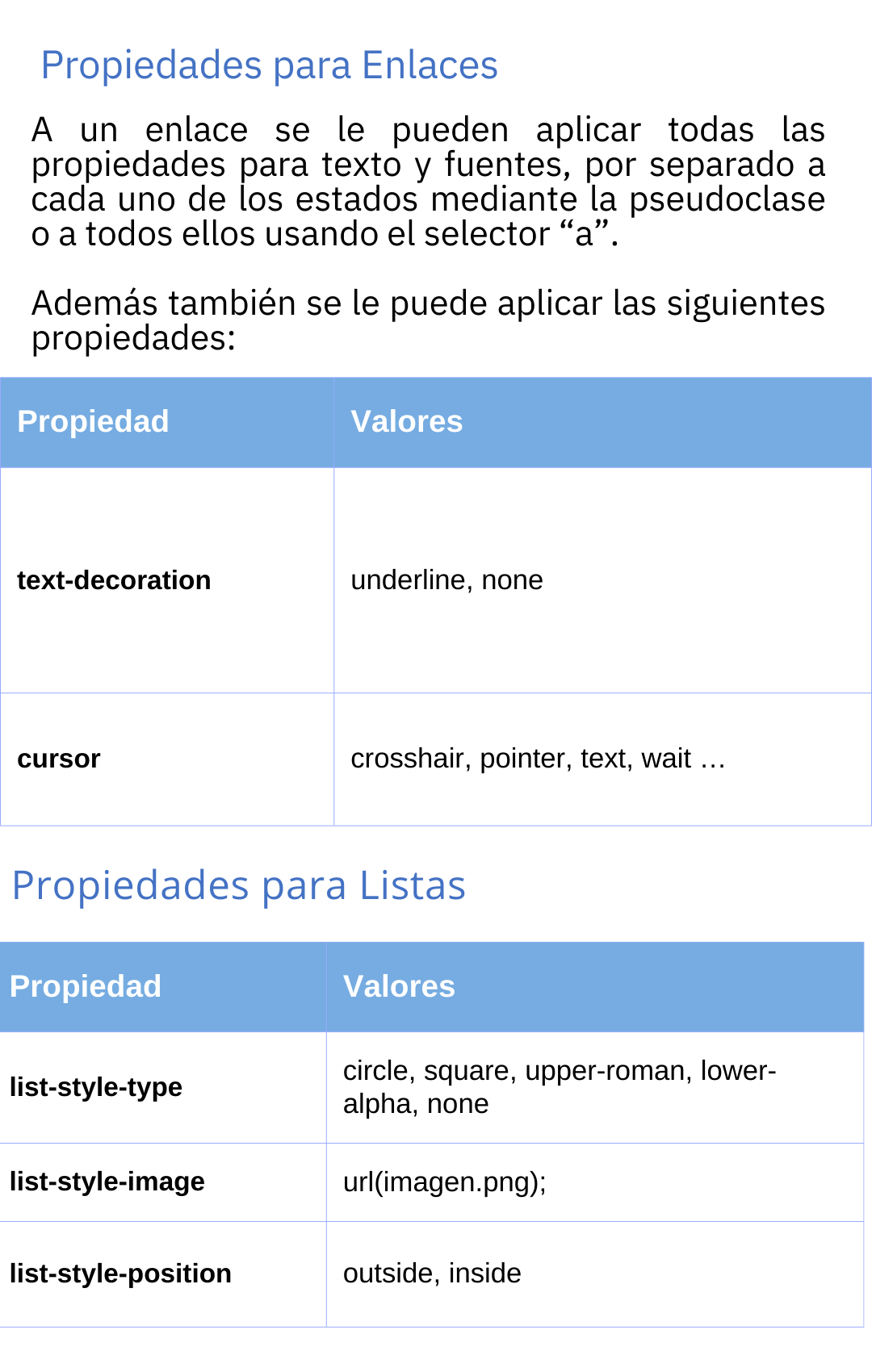 Estructura CSS