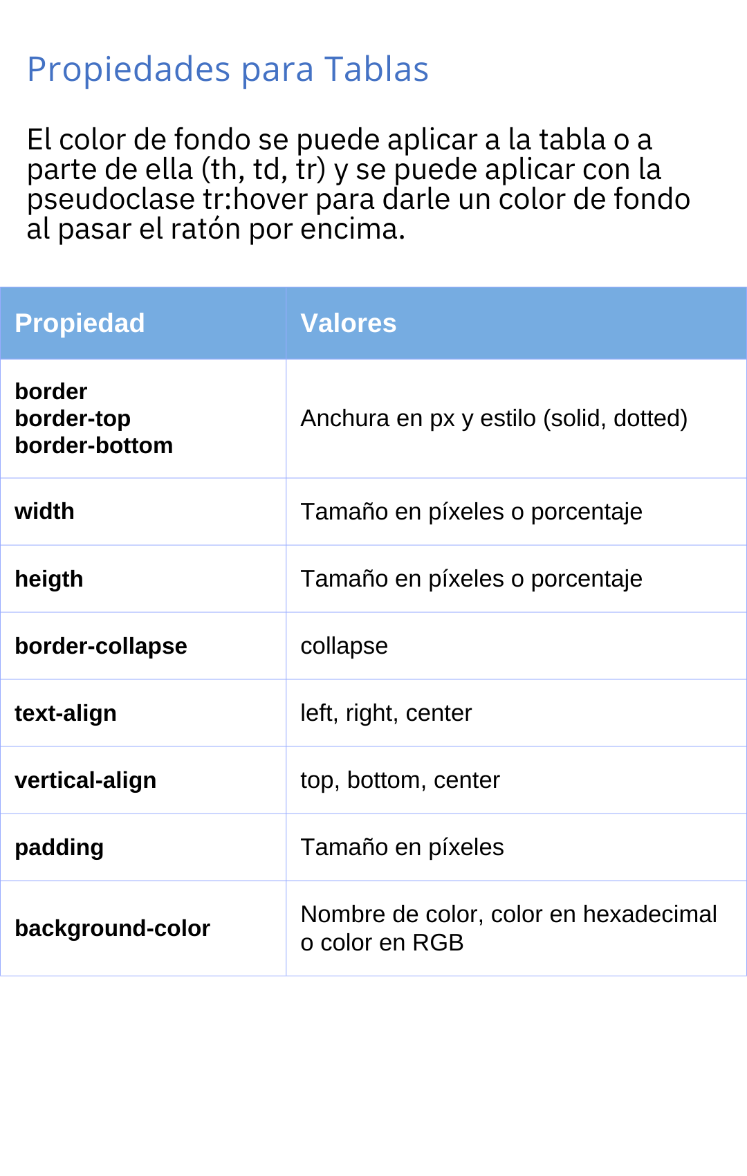 Estructura CSS